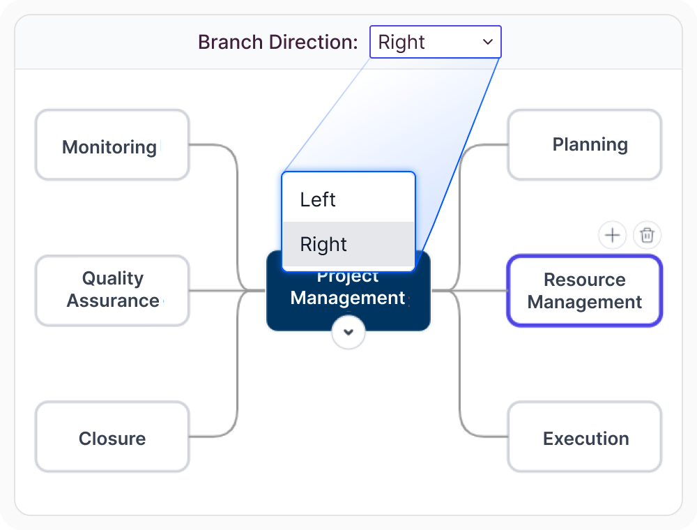 React Diagram mind map with branches arranged on the left and right