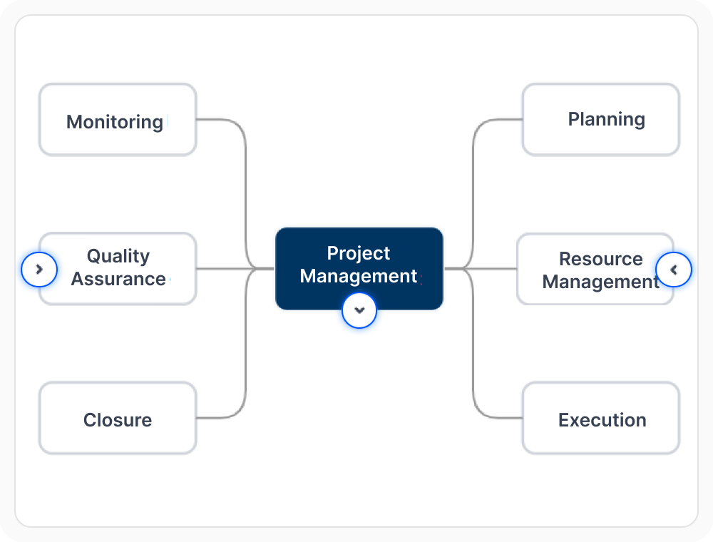React Diagram mind map with expanded and collapsed branches