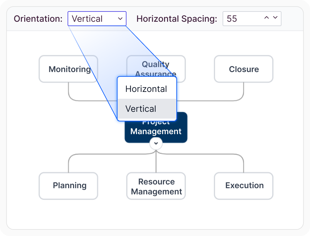 React Diagram mind map with adjustable orientation and spacing