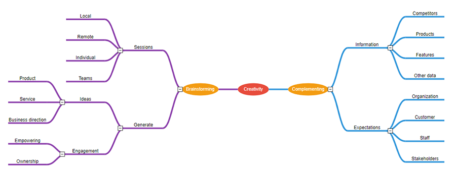 Customize the spacing between each levels in the mind map diagram using React Mind Map Diagram component