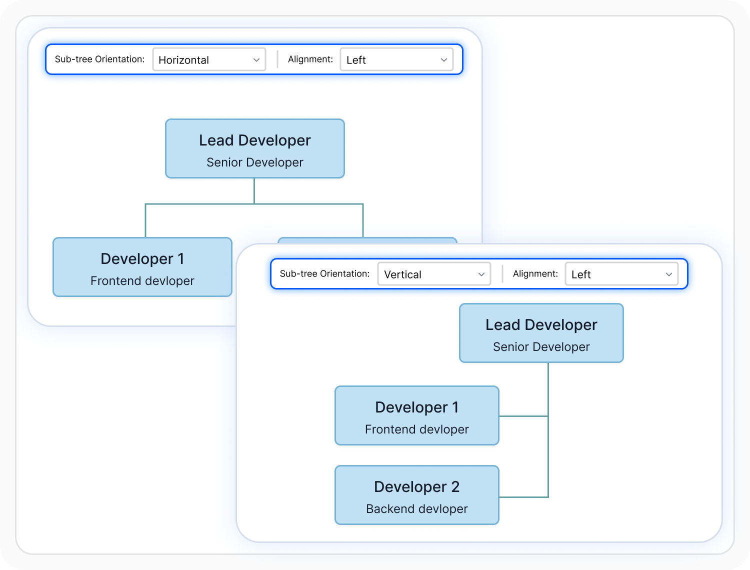 React Diagram branch-level layout control for each department subtree