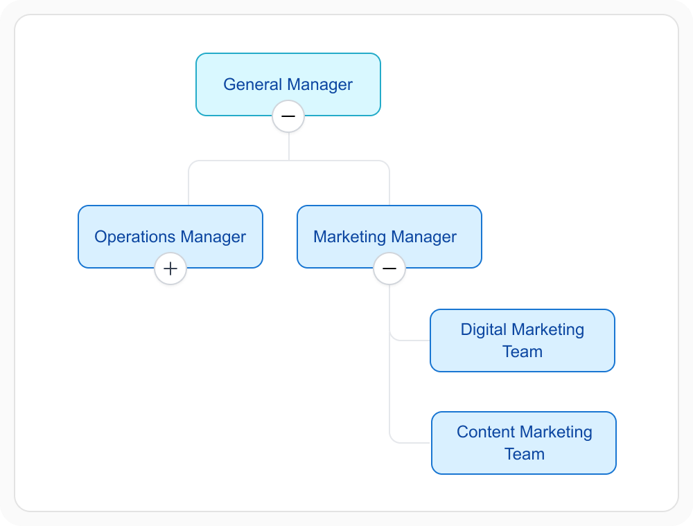 React Diagram expand and collapse branches in an organizational chart