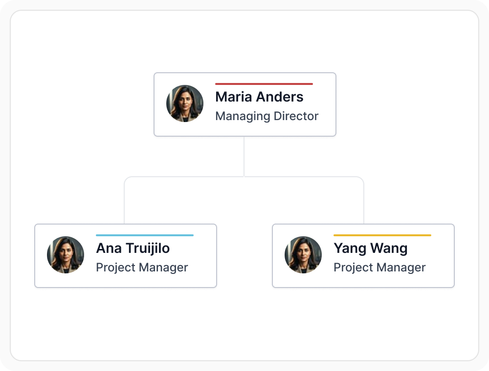 React Diagram custom employee cards with profile details