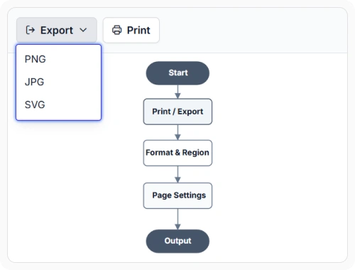 React Diagram image export showing PNG JPEG and SVG output