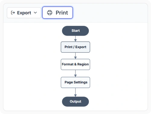 React Diagram print output with page-ready diagram layout