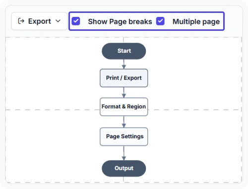 React Diagram multi-page output for large diagram printing and export