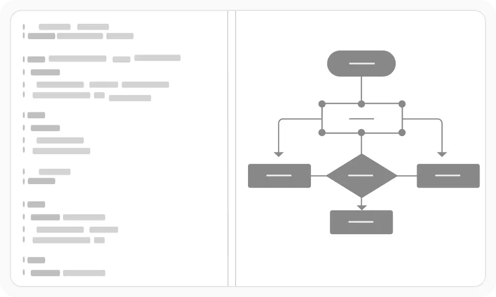 Automatic diagram generation in React Diagram.