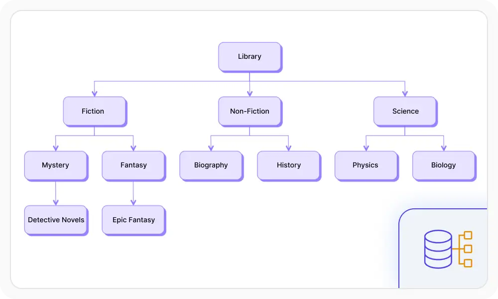 Data binding in React Diagram.