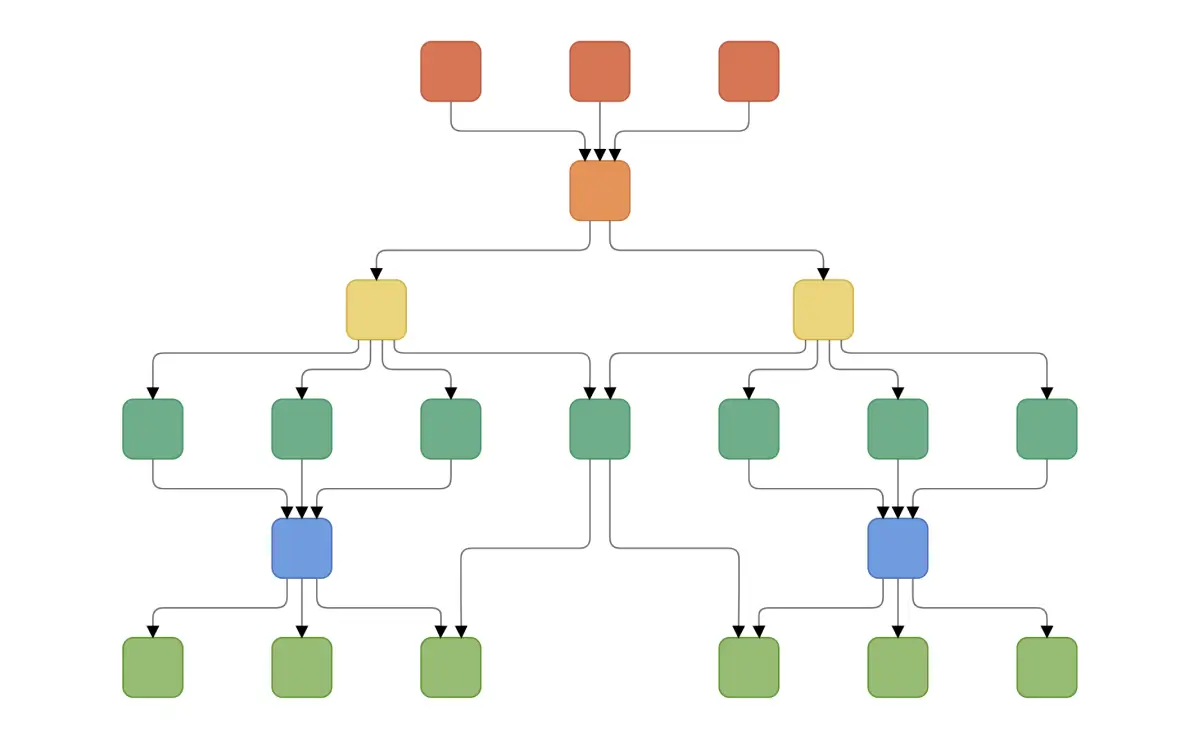 Build a hierarchical tree layout using the React Diagram.
