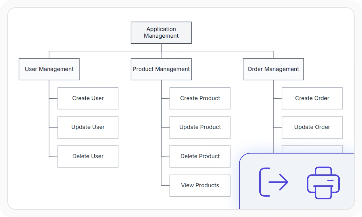 Printing and exporting in React Diagram.