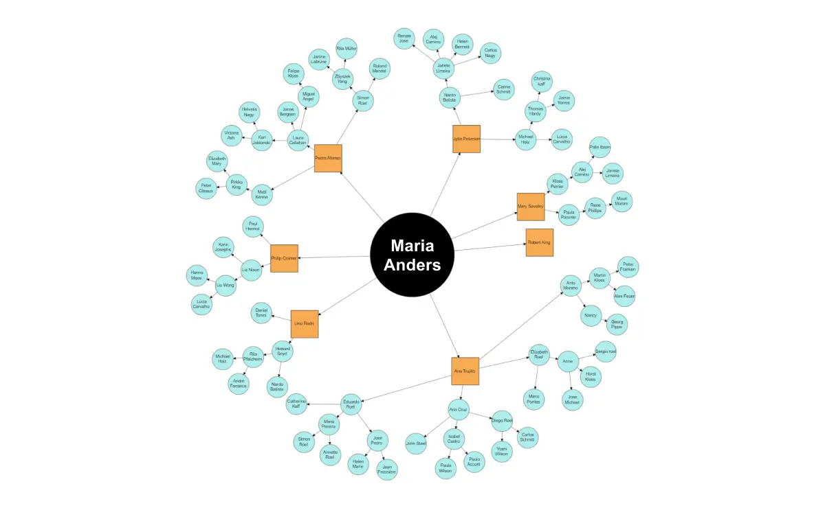 Build a radial tree layout using the React Diagram.
