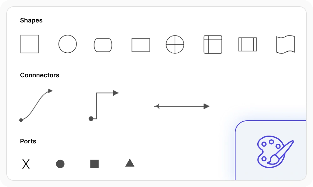 Shapes and connectors in React Diagram.