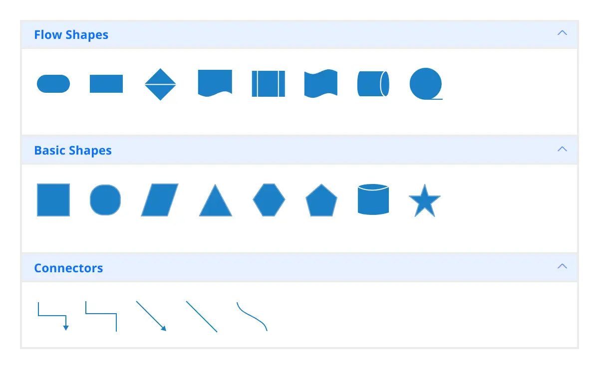 Symbol palette feature in React Diagram library.