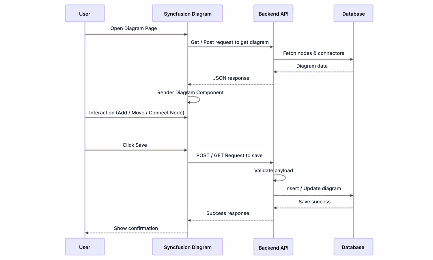 React Diagram Security Architecture Overview.