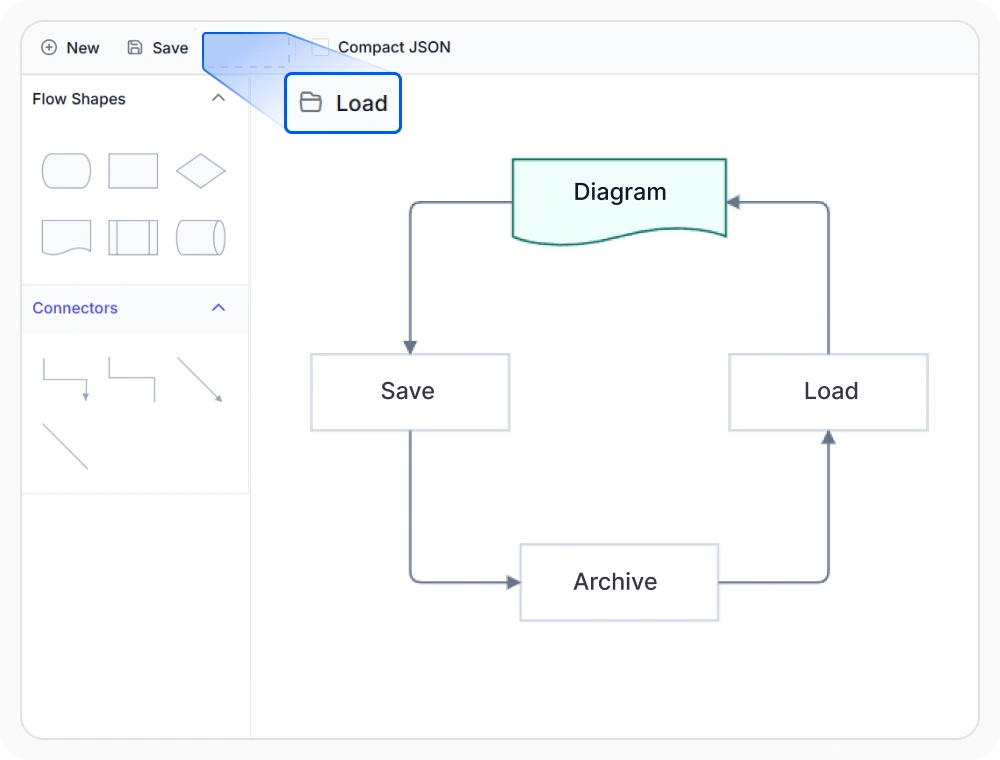 React Diagram loading a saved diagram from JSON content