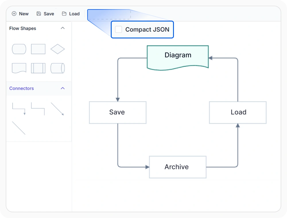 React Diagram reduced JSON output by preventing default values