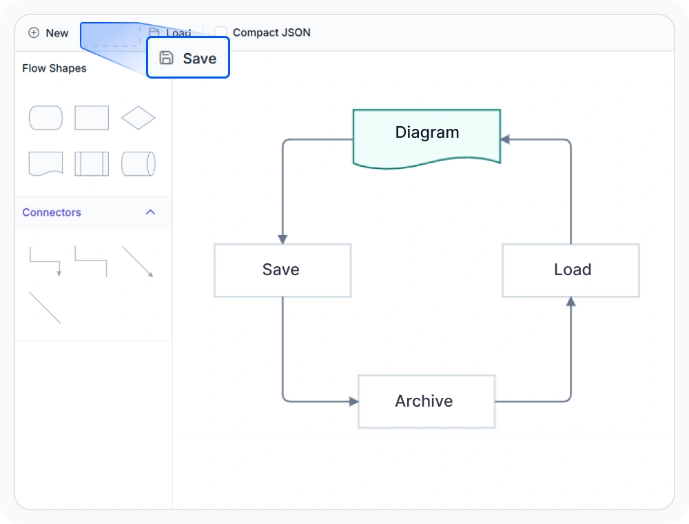 React Diagram saving diagram content as JSON data