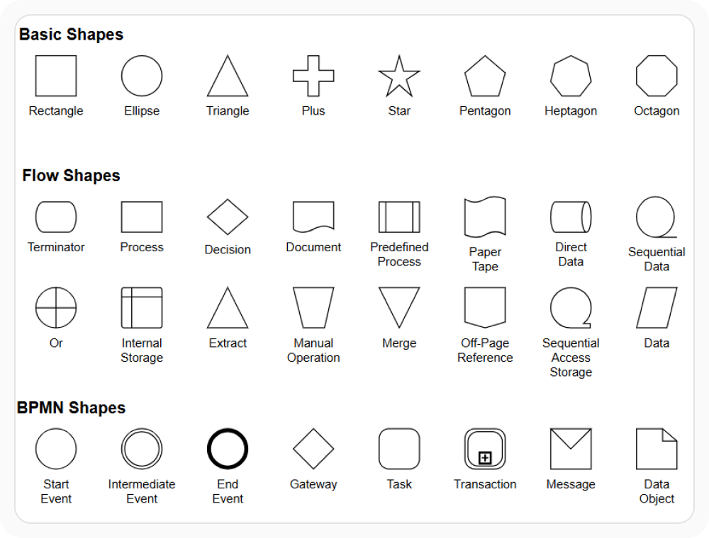 React Diagram built-in shape libraries for common diagram structures