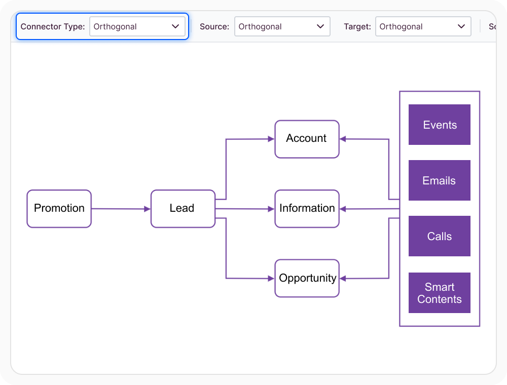 React Diagram connector types for different relationship patterns