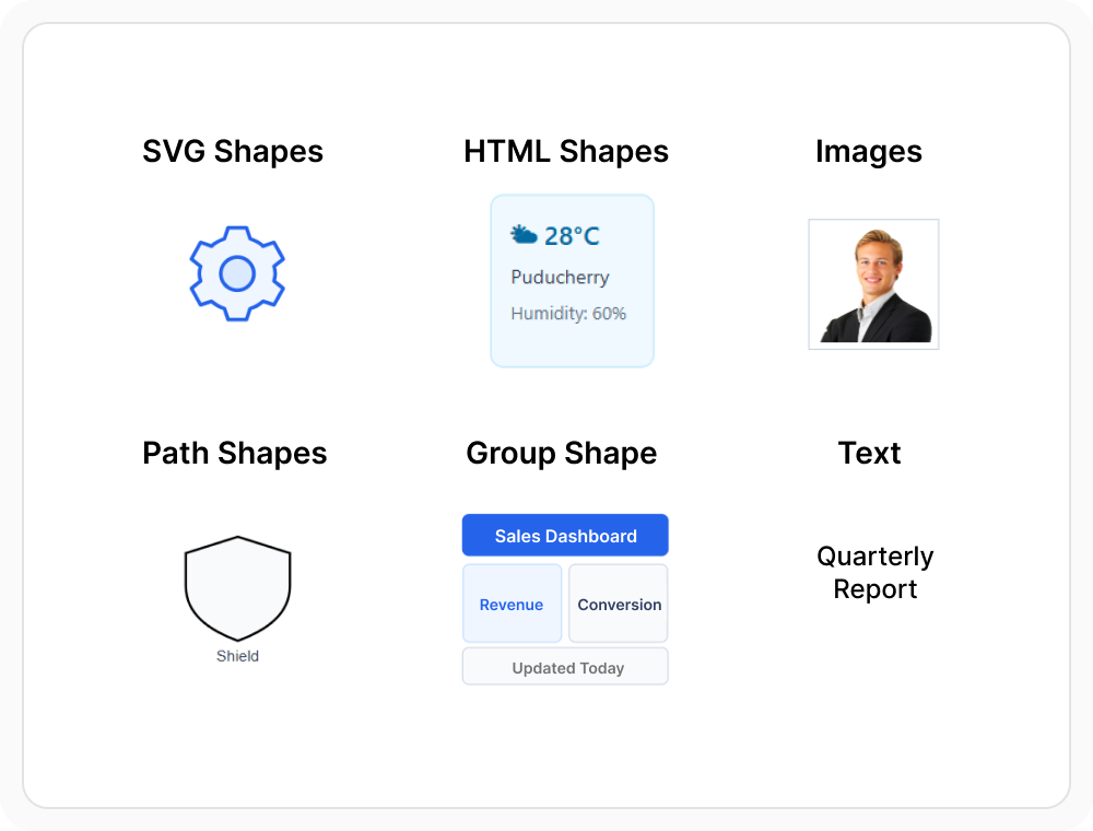 React Diagram custom node visuals beyond standard symbols