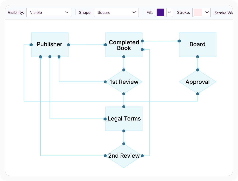 React Diagram ports for precise connection locations on nodes