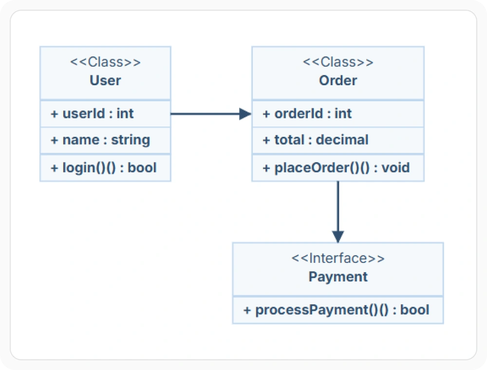 React Diagram class diagram modeling