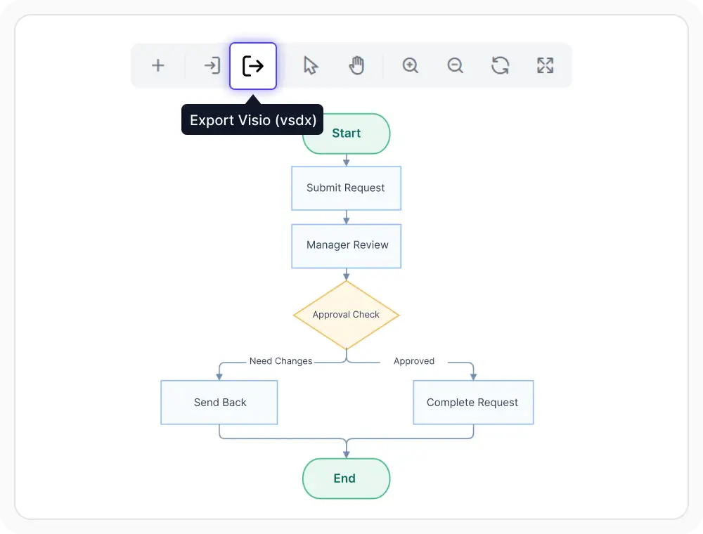 React Diagram Visio file export