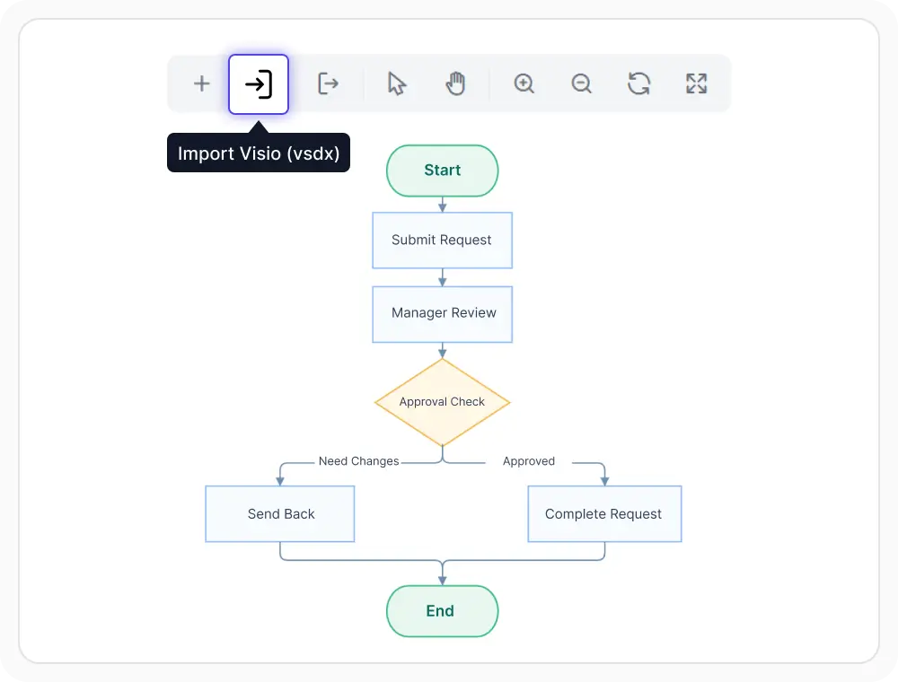 React Diagram VSDX file import