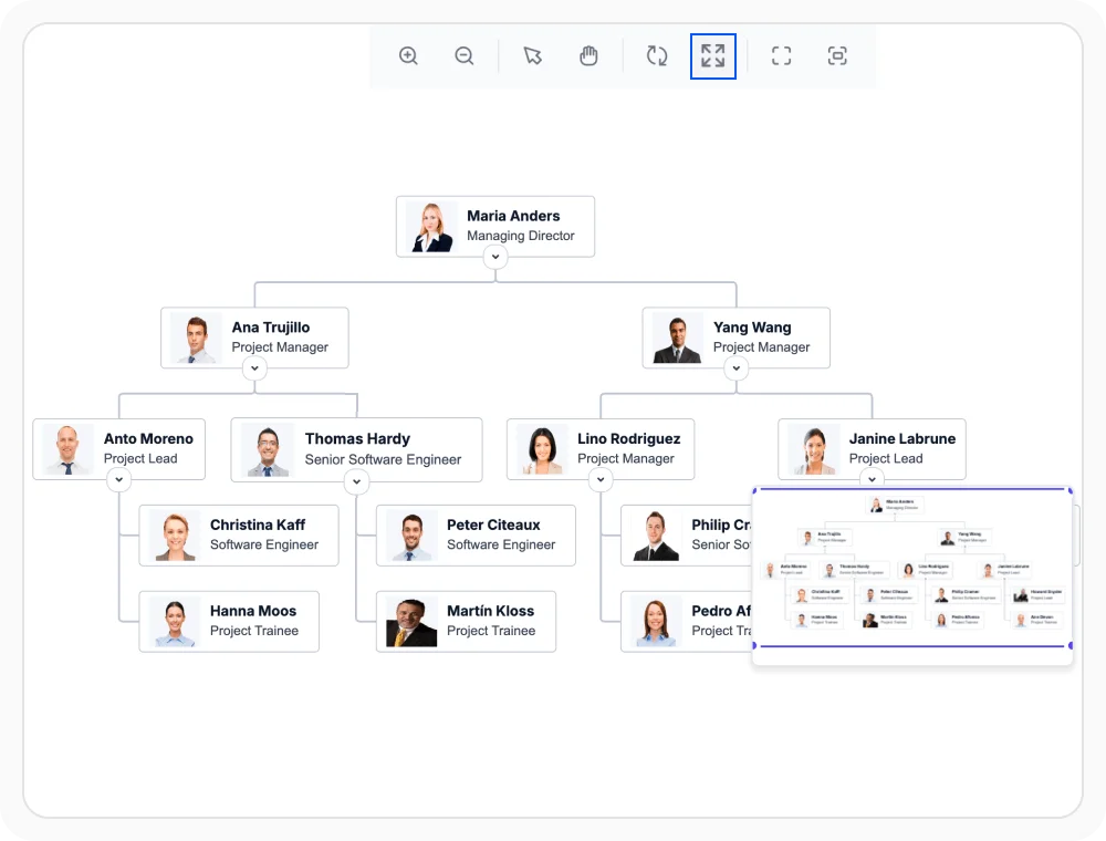 React Diagram fitting content within the viewport