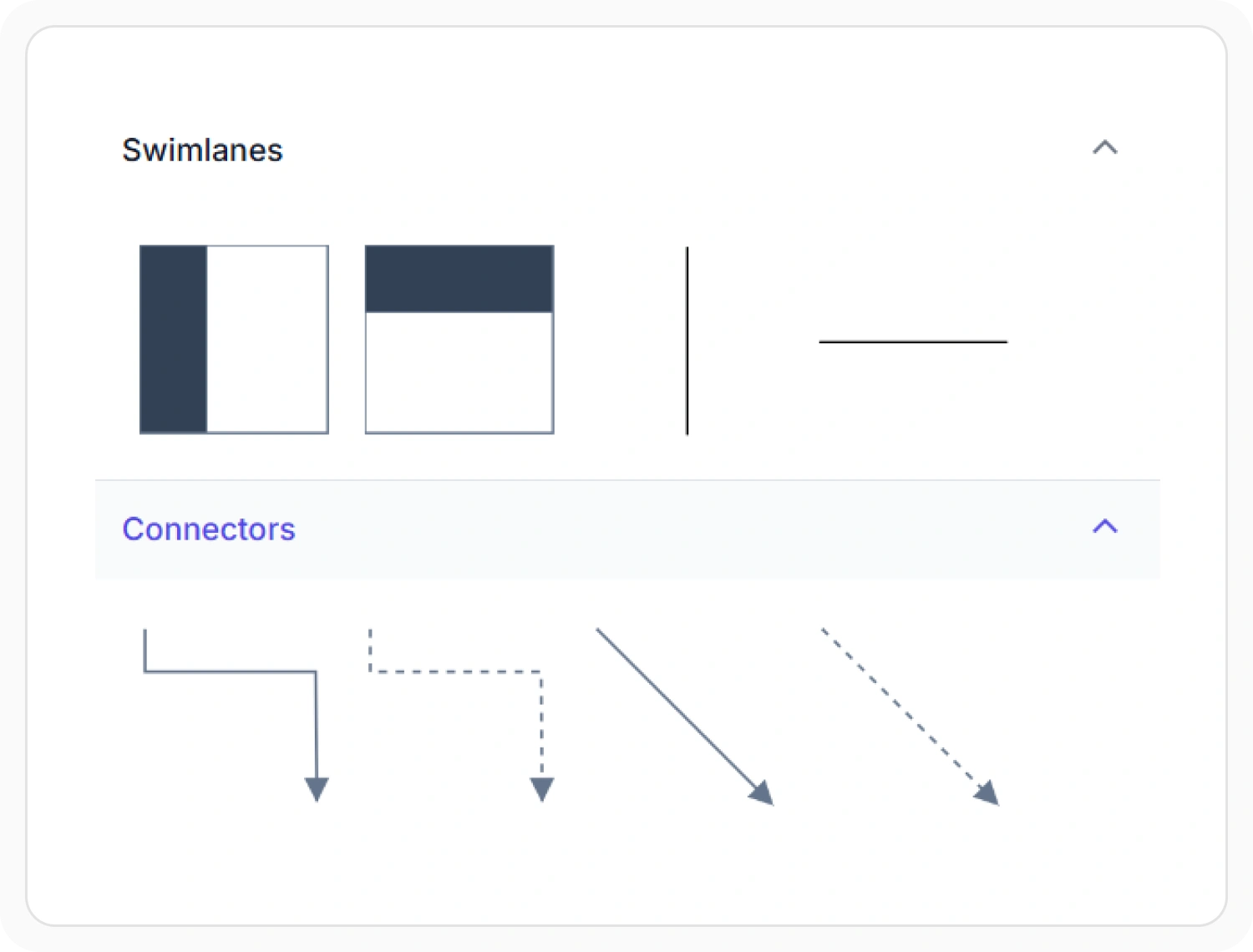 Swimlane and lane shapes being dragged from a symbol palette onto the diagram canvas