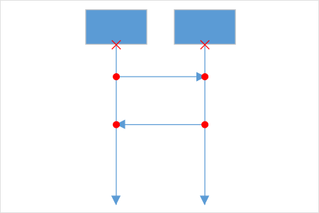 Connect to a specific point in a connector using connector ports.