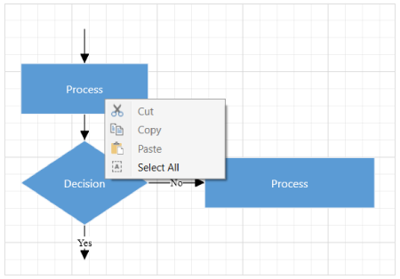 Perform frequently used commands quickly using the context menu in UWP Diagram control.