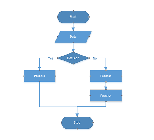 Flowchart diagram created with built-in flowchart shapes available in UWP Diagram control