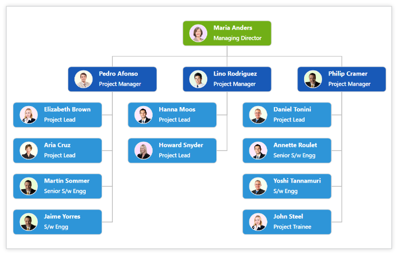 Build organization chart using UWP Diagram control.
