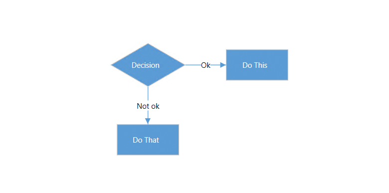Different types of connectors available in WinForms Diagram Control