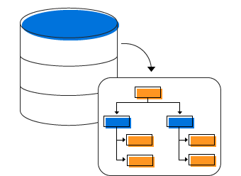 Generate the organizational chart from external data source in WinForms Diagram Control