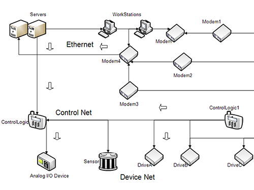 Network diagram Layer by using WinForms Diagram Control