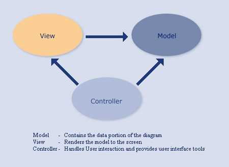 Diagram is designed to be a high-performance, modular, easy-to-use, and easy-to-customize engine
