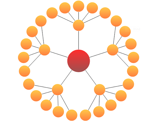 Build radial tree layout using WinForms Diagram Control