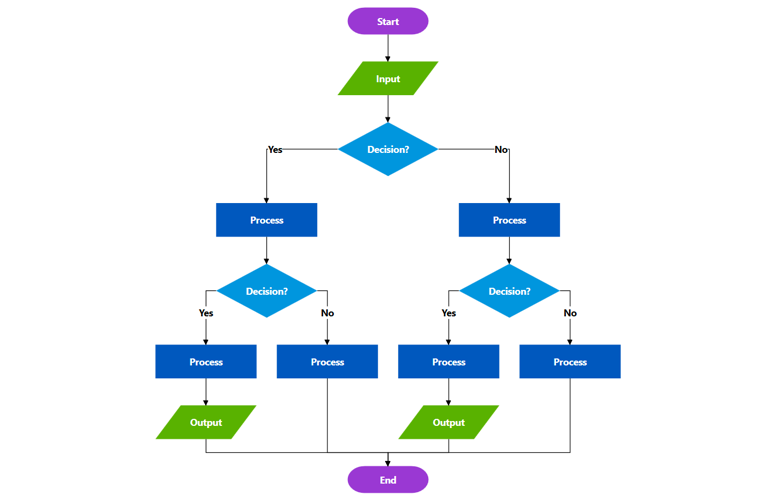 Build flowchart using WPF Diagram control.
