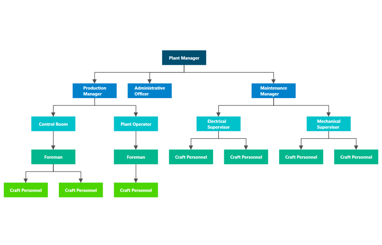 Build hierarchical trees using WPF Diagram control.