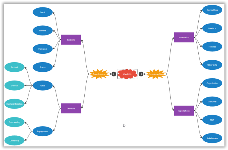 Customize topic and sub topic appearance using WPF Mind Map Diagram library