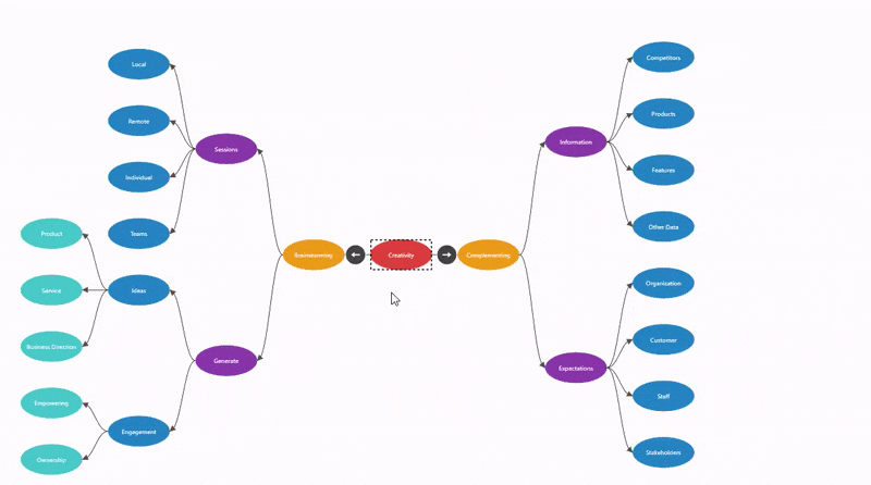 Modify the mind map layout structure interactively using WPF Mind Map Diagram library