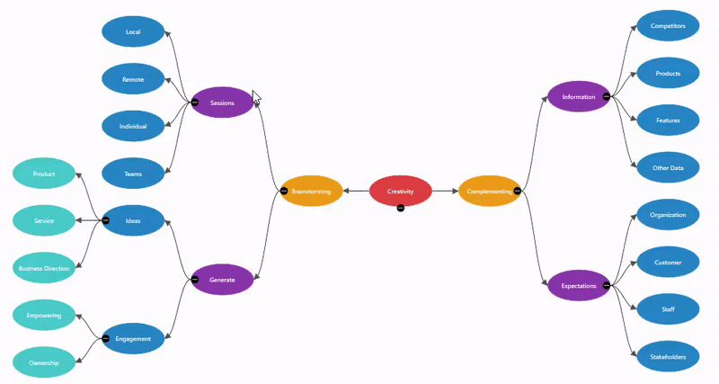 Show/hide the children and view only the relevant nodes using WPF Mind Map Diagram library