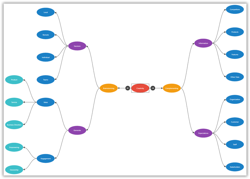 Customize the spacing between each levels in the mind map diagram using WPF Mind Map Diagram library