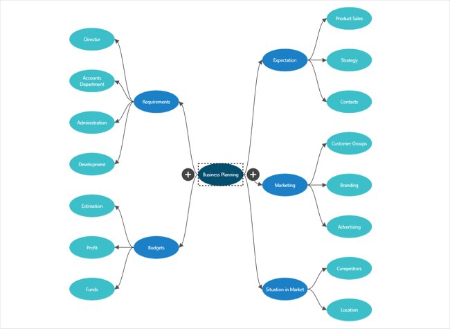 Build mind map using WPF Diagram control.