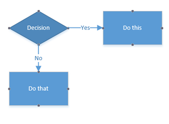 Connect to specific places on a node using ports in the WPF Diagram control
