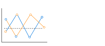 Sparklines feature in .NET Excel Library.