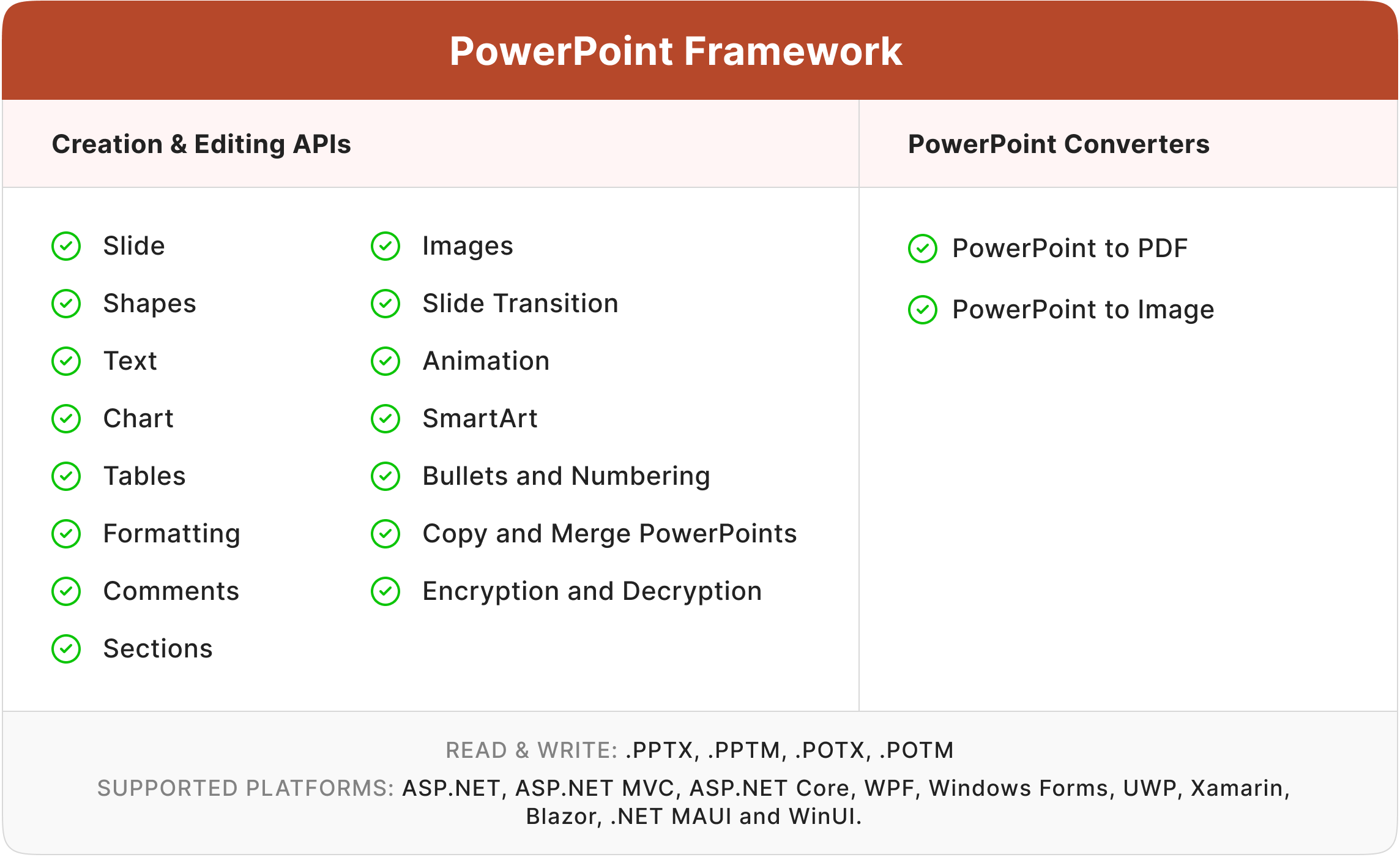 Overview diagram of .NET PowerPoint framework