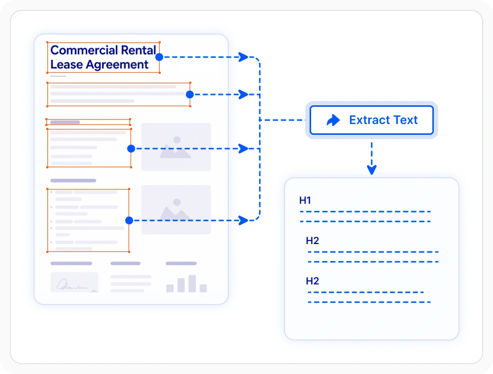 Text extraction with layout awareness from documents.